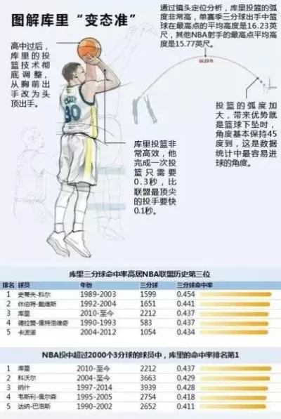 NBA 2K22投篮技巧全解析:掌握要点,提升表现