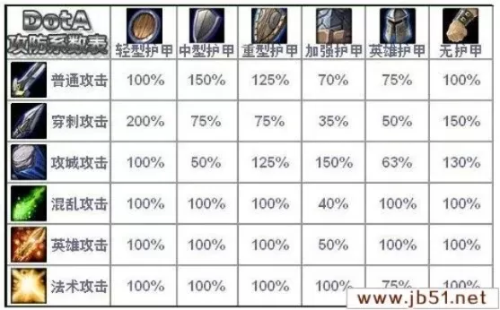 DOTA2小小伤害计算解析：护甲减伤、穿透、抗性与技能影响