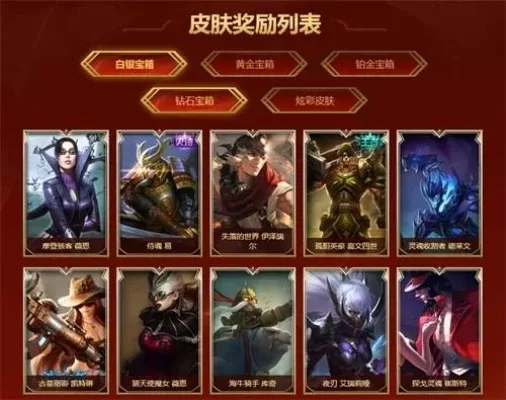 《英雄联盟》皮肤抽奖机制解析：白金钻石奖池、消耗及奖励策略