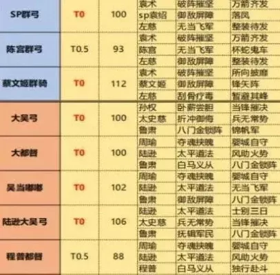 《三国志战略版》资源攻略：快速积累与武将招募策略