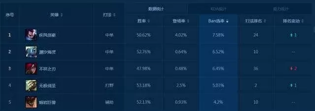 300英雄排位Ban英雄策略:钻石至王者局全面指南