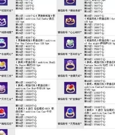 《劲舞团》隐身技巧：三方法轻松解锁隐身状态