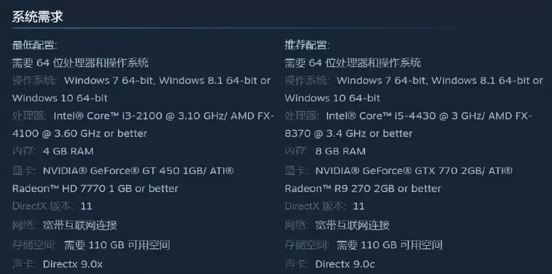 NBA 2K22系统配置要求解析:操作系统、处理器、内存、显卡及存储空间