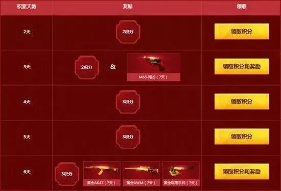 《穿越火线》碎片获取攻略：活动任务解析及兑换方法