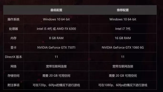 《永劫无间2K》硬件攻略:处理器、显卡、散热等配置指南