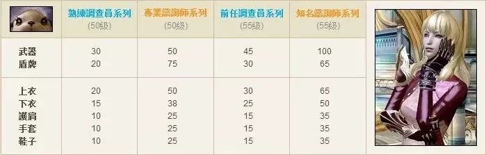 《永恒之塔》游戏时间获取攻略：充值、活动、新手福利详析
