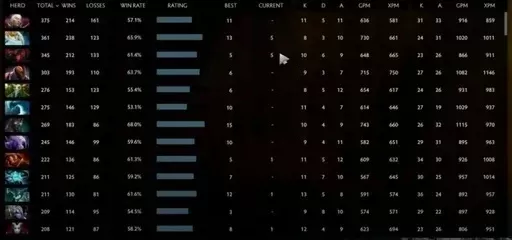 DOTA2位置分配与英雄选择指南