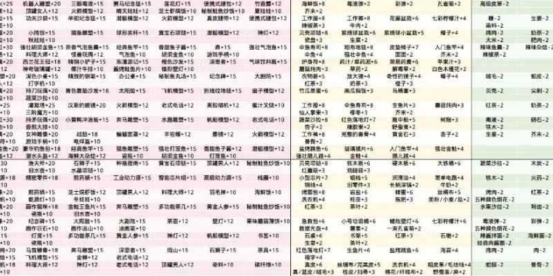 《波西亚时光》火锅节辣椒攻略：NPC交谈+食材准备全解析