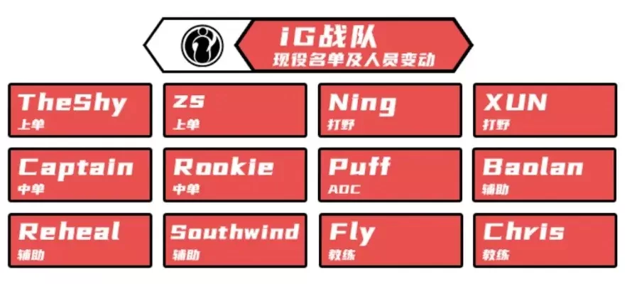 LPL战队最新阵容一览:BLG、WBG、IG等队成员阵容揭秘