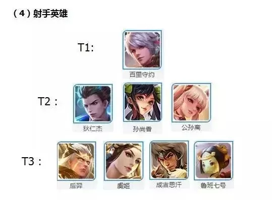 《王者荣耀》打野英雄全面攻略:刺客、战士、法师、坦克类型详解