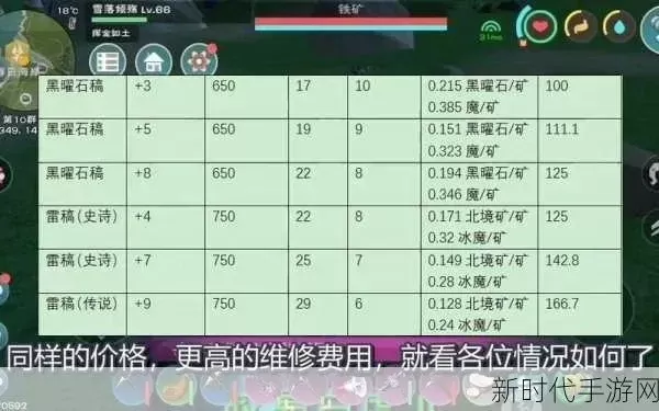 《创造与魔法》挖矿攻略:高效获取资源与升级技巧
