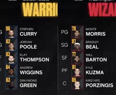 NBA2K22球队攻略:明星阵容、团队实力解析及选择建议