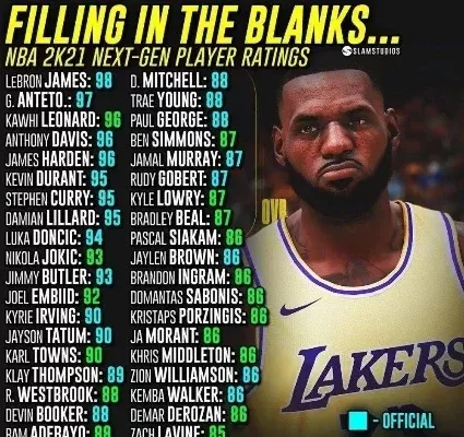 NBA 2K22高能力值球员推荐：全能球星阵容指南
