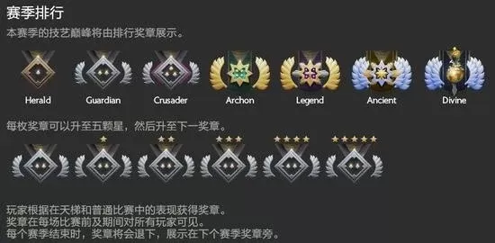 Dota2新赛季升段攻略：5克星提升、段位机制、奖章获取及提升技巧