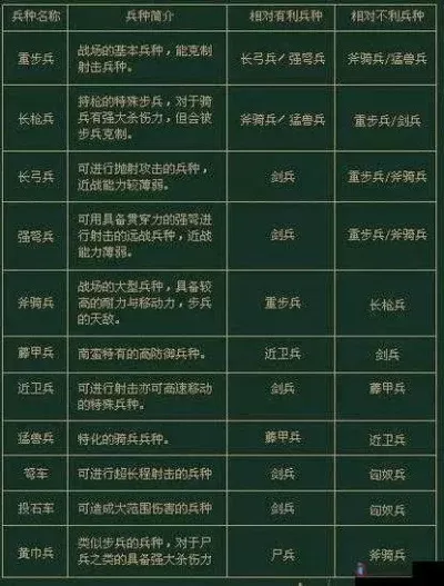 《三国群英传7》兵种相克全解析:掌握战术关键,灵活配置取胜