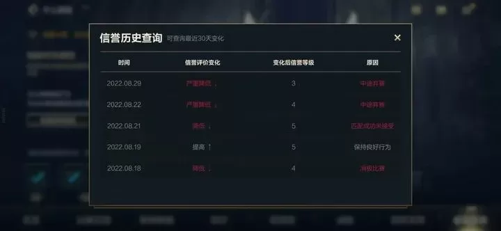 《英雄联盟》提升声望攻略：赢比赛、参与活动、维护秩序，信用分助力声望飙升