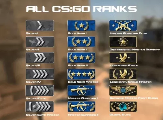 CS:GO等级系统详解:新手至S级段位划分及提升指南