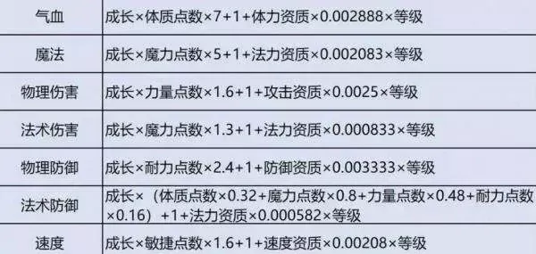 《梦幻西游》敏捷属性提升攻略：升级加点+装备强化+潜能果等七种方法