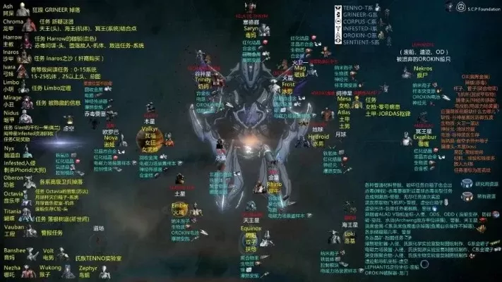 《星际战甲》高效声望获取攻略:集团任务+地图刷分技巧