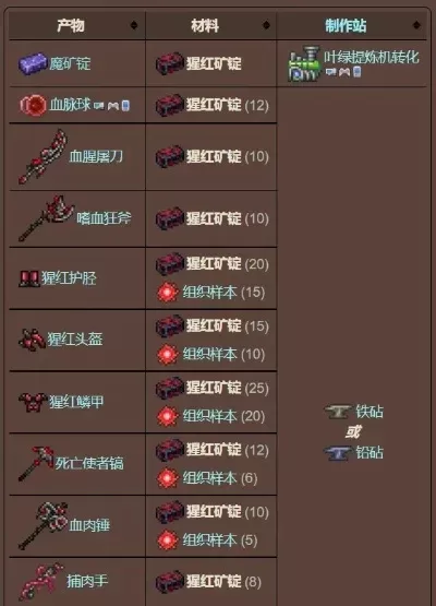 《泰拉瑞亚》猩红矿锭获取与用途详解