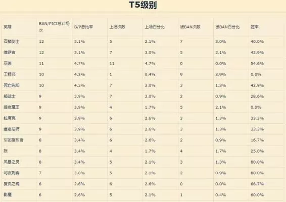 DOTA2胜率攻略：核心选择、运营策略与英雄搭配