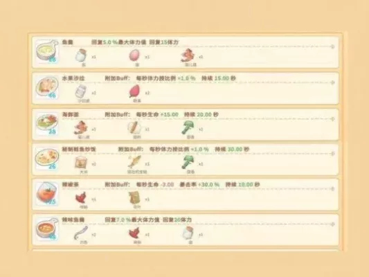 《波西亚时光》快速获取新食谱攻略