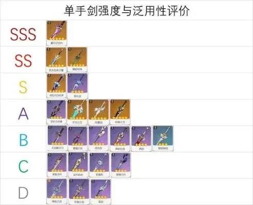 原神提升伤害攻略:武器精炼、圣遗物强化、角色天赋升级等技巧