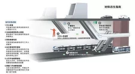 地铁逃生框架使用指南:快速安全疏散步骤