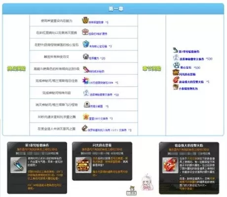 冒险岛黑本子获取攻略:怪物击杀与技能任务详解