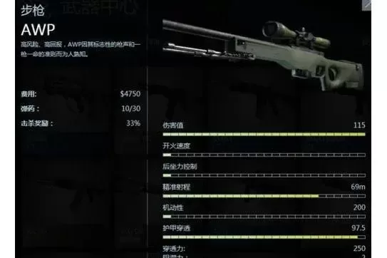 反恐精英打僵尸枪械选择指南:AWP到乌兹全解析