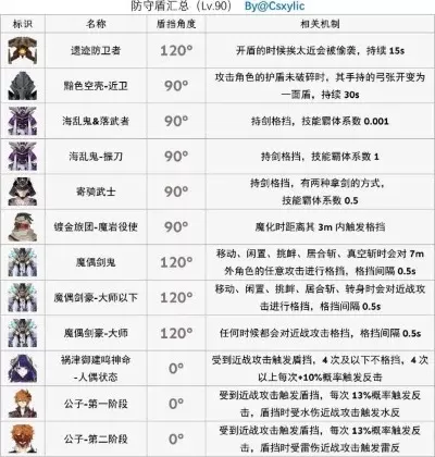 原神破盾攻略:元素角色搭配,快速击败愚人众盾牌