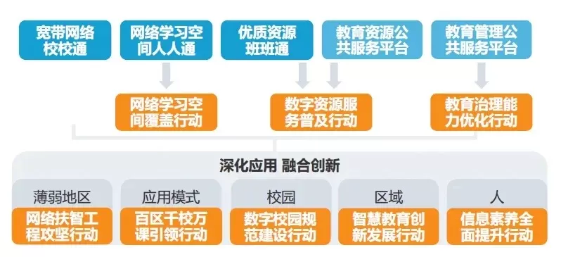 优化城市教育质量策略:均衡资源、提升师资、信息化建设与科学评价