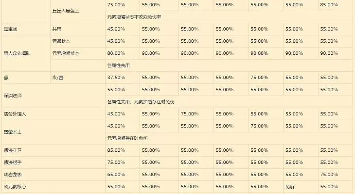 原神减伤计算公式详解及优化建议