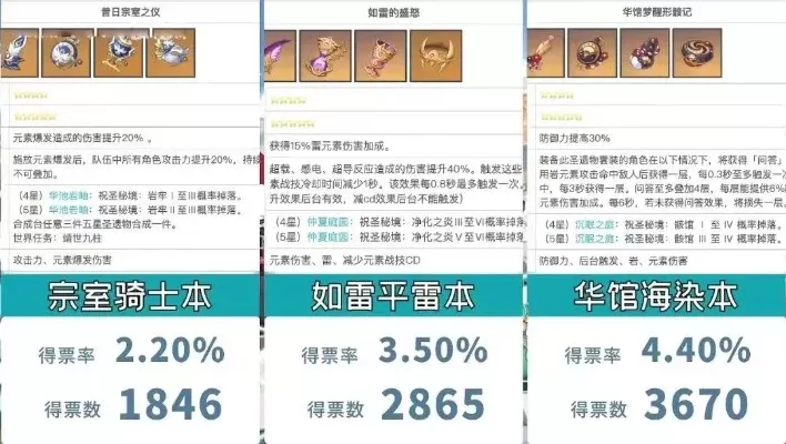 原神玩家易怒原因解析:圣遗物失败、抽卡歪角色等7大因素