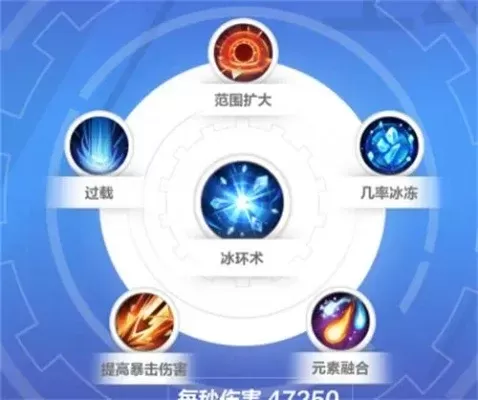冰小月技能天赋解析:组合搭配与阶段表现