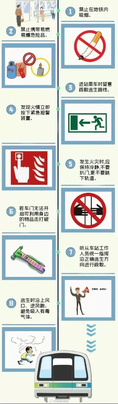地铁逃生框架使用指南:快速定位、正确佩戴与操作技巧