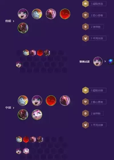 云顶之弈璐璐阵容攻略:完整阵容、装备与符文解析
