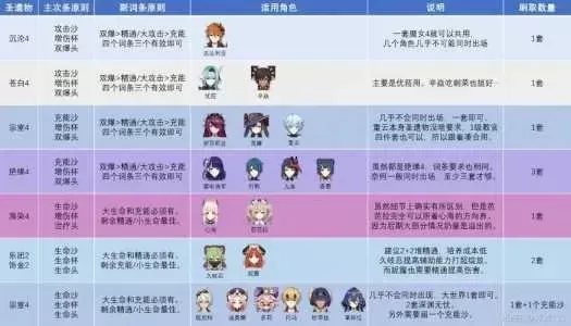 原神新手攻略:快速成长,主线任务与角色培养技巧