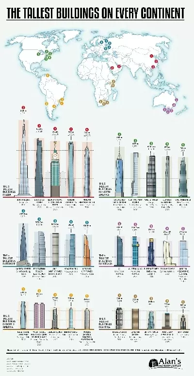 全球十大摩天大楼之都:独特天际线城市盘点