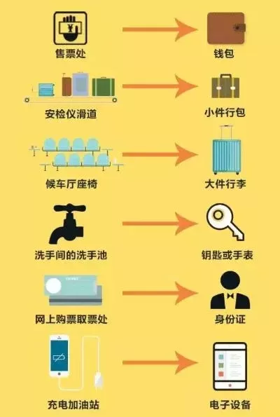 地铁失物处理指南:冷静应对,找回丢失衣物