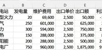城市天际线2电力出口利润解析:核电站最高,火力发电盈利显著