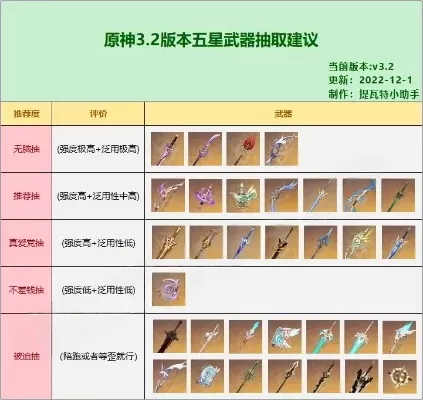 原神五星角色/武器获取攻略:签到任务、月卡、保底机制及缘分提升