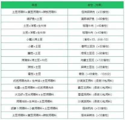 创造与魔法耕地种类制作及用途详解