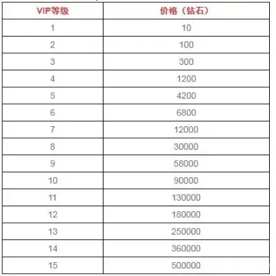 劲舞团商城货币攻略:详解GB、MB用途及消费权重计算