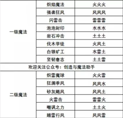 创造与魔法雷电魔法使用详解及使用技巧