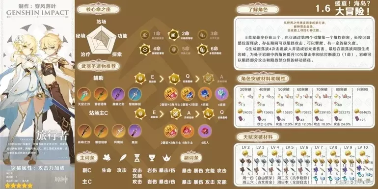 原神账号提升攻略:角色、武器、圣遗物与天赋全方位指南