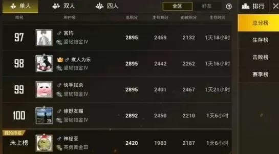 刺激战场战神段位快速提升攻略:时长、技巧与积分策略