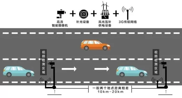 城市道路限速设置要点：类型分类、流量考量、安全优先及法规匹配