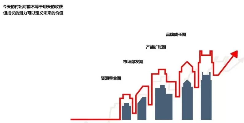 城市资产攻略:从低成本到高端投资建设策略