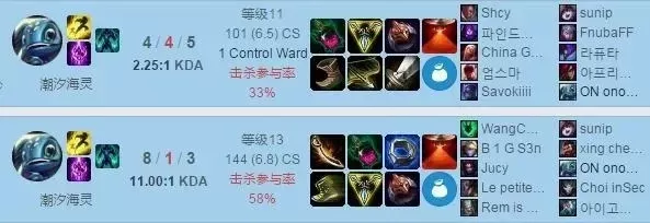 小鱼人出装攻略:辅助/半肉输出流装备详解